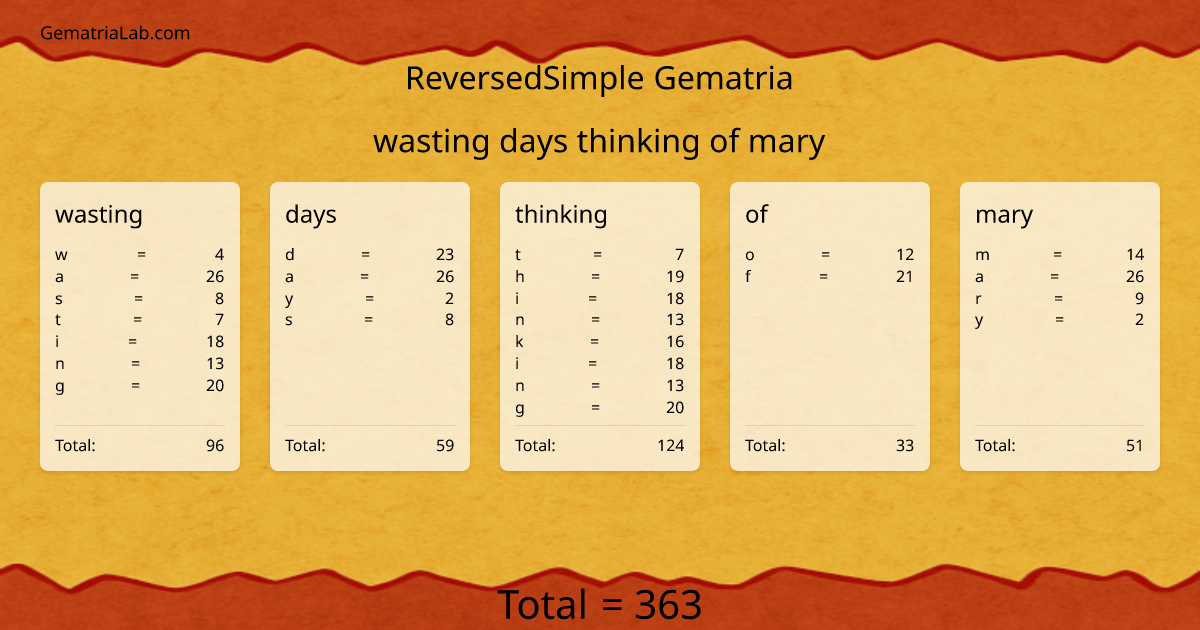 wasting days thinking of mary in reversedSimple Gematria